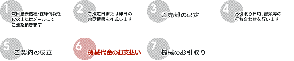 ご売却の流れ