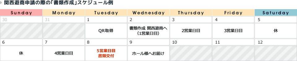 関西遊商申請の際の｢書類作成｣スケジュール例