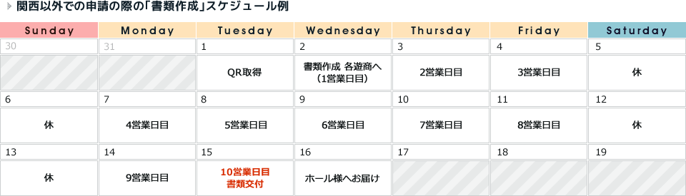 関西遊商以外での申請の際の｢書類作成｣スケジュール例