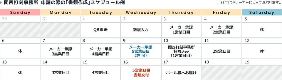 関西打刻事務所 申請の際の｢書類作成｣スケジュール例