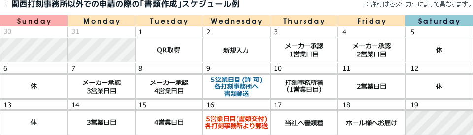 関西打刻事務所以外での申請の際の｢書類作成｣スケジュール例